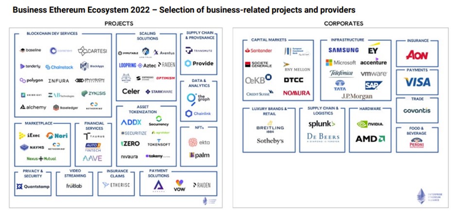 business ethereum enterprise ecosystem