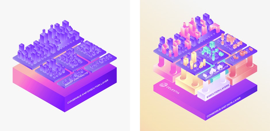 modular-blockchain-celestia